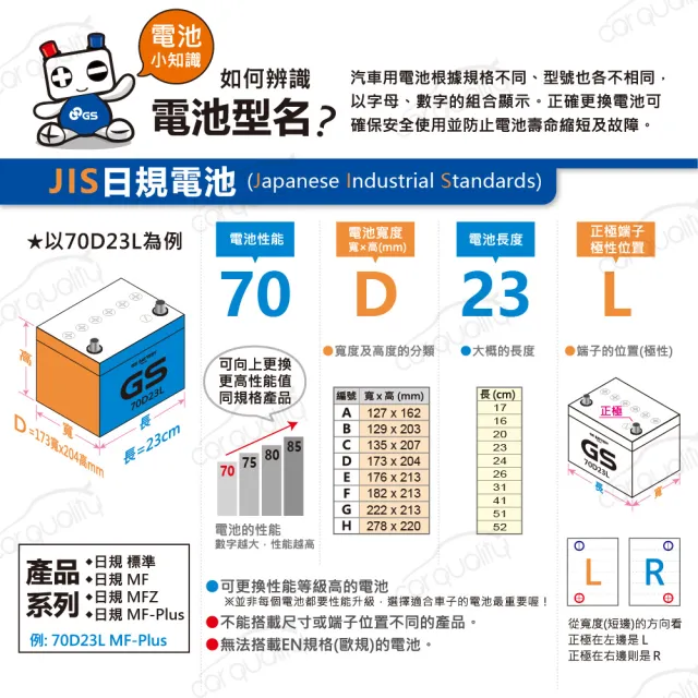 【GS 統力】汽車電瓶/電池 歐規 免保養 LN1 送安裝(車麗屋)