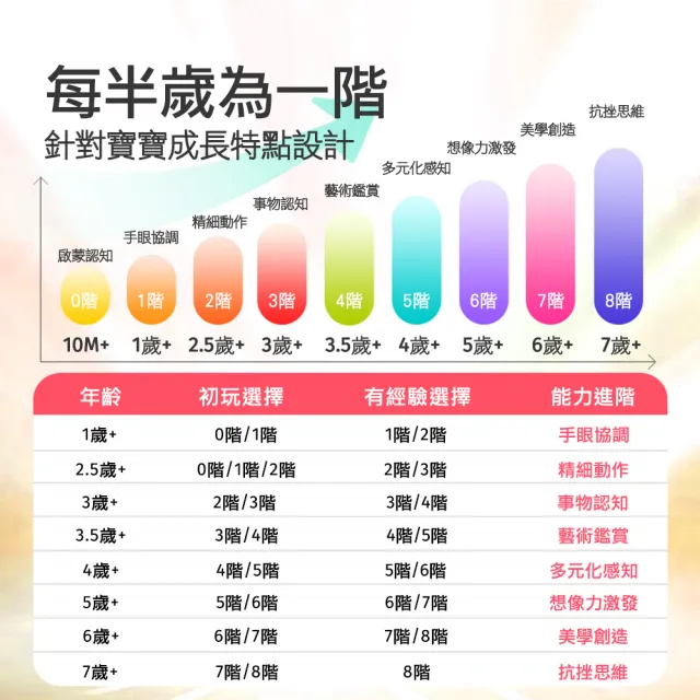 【mideer】益智升級拼圖系列-6階、7階、8階、9階(分齡進階｜專家共創｜安全無毒｜禮盒收納袋版)