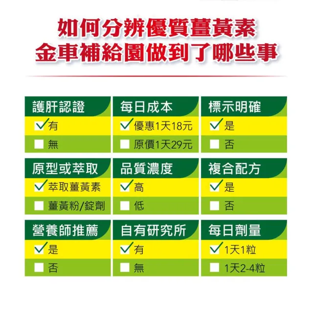 【金車補給園】薑黃萃取物+GSH複方膠囊6瓶組(30粒/瓶)