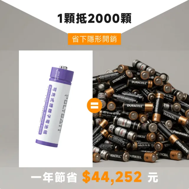 【POLYBATT】3號AA/4號AAA 可充式鋰電池+專用液晶顯示充電器(4顆電池)