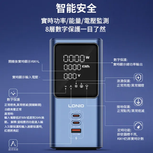 SC2 七合一 多功能立式桌面電源排插充電器 多功能USB智能數顯插線板 2500W插排 電源延長線(2m)