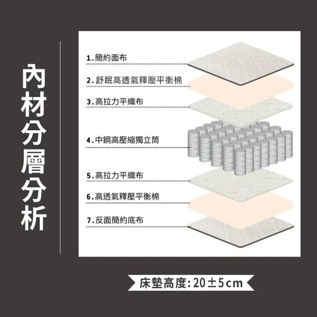 【ASSARI】雙人高彈力支撐四線獨立筒床墊5x6.2尺x20cm-舒眠