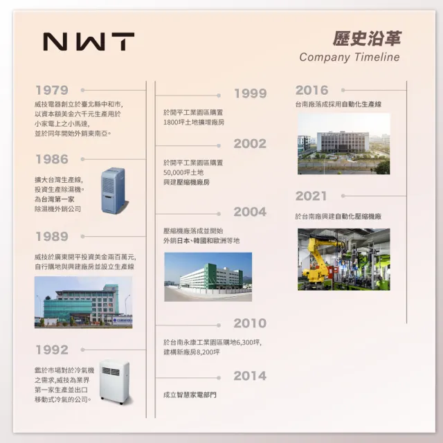 【NEW WIDETECH 威技】一級能效WiFi智能26L除濕機(WDH-26ED)