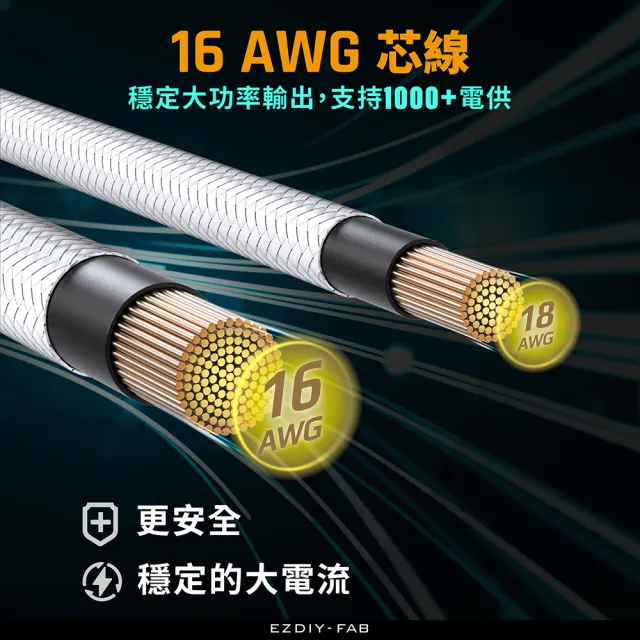 【EZDIY-FAB】16AWG PCIE5.0 12VHPWR電供延長編織線4件套-含GPU12+4pin轉8pinx3