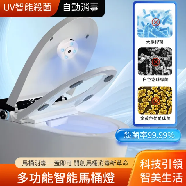 【2026】紫外線消毒燈推薦｜10款高評價人氣品牌排行榜 | 好吃美食的八里人