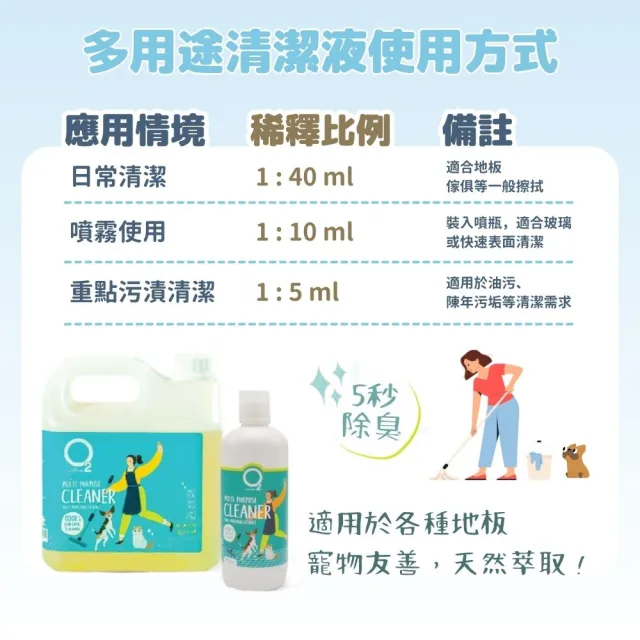 【O2 NATURE】寵物多用途植萃清潔液500ml(寵物地板清潔/寵物碗盤清潔/寵物洗碗/狗碗清潔/貓碗清潔)