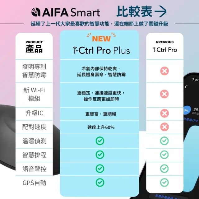 【AIFA】i-Ctrl Pro Plus 智慧遙控器(手機App×聲控＋GPS定位｜AI自動化 控冷氣／電視／風扇)