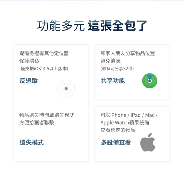 【FAMMIX 菲米斯】蘋果專用輕薄防丟定位卡(無線充電/支援Apple Find My/定位器)