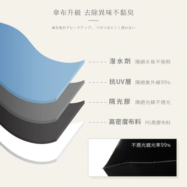 【雨之情】布朗尼防曬自動傘(雨傘 折疊傘 文創聯名傘 自動折疊)