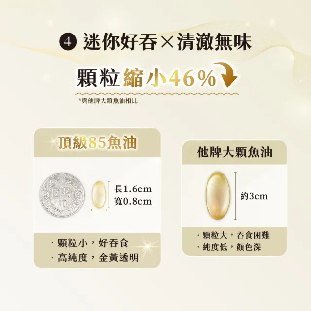 【F&F】艾芙-頂級魚油膠囊 3盒組-共90顆(85% 高濃度 小顆 無味 EPA DHA r-TG型態)
