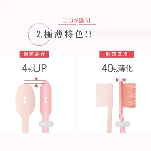 速乾洞洞牙刷1入-極薄(顏色隨機)