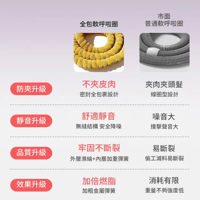 【時尚玩家】第三代新升級 軟體呼拉圈 布套呼拉圈 軟式呼拉圈(馬甲線腹肌訓練 彈簧呼拉圈 瘦腰圈)