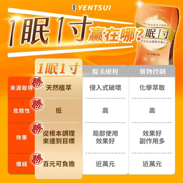【嚴萃】一眠一寸 3大專利崩燃素-1入組(共30粒/加倍放大基礎代謝力)