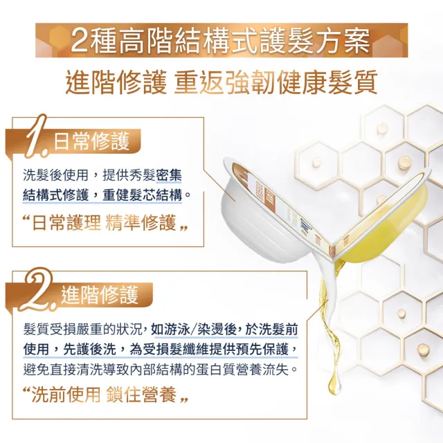 【Dove 多芬】結構修護系列高效安瓶髮膜8入(1盒)