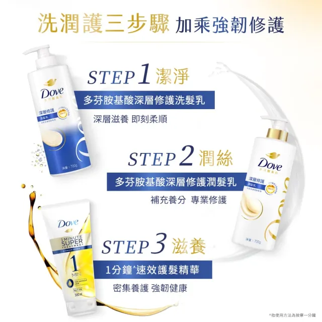 【Dove 多芬】一分鐘護髮精華300mlx3入(深層修護/輕潤保濕)