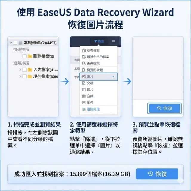 【EaseUS】Data Recovery終身 資料救援 硬碟救援 硬碟修復(台灣總代理-冠鋐電腦原廠合法授權認證)