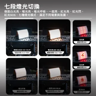 【ShineTrip】山趣 ST-05 卡片式露營燈 露營燈 燈 照明燈 營燈 帳篷燈 露營燈具 露營 逐露天下