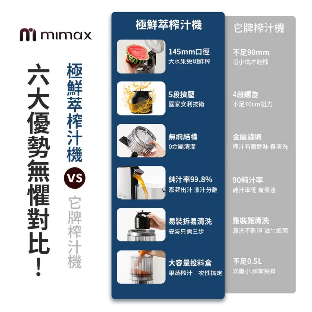 【mimax 米覓】極鮮萃榨汁機(果汁機 榨汁機 簡易安裝 易清洗)