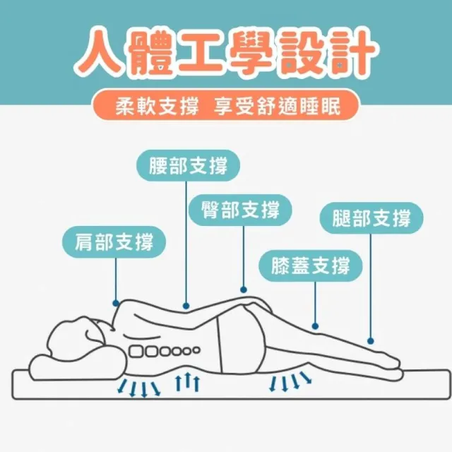 【享屋】100%防水純淨保潔墊120*200(專業級防蹣抗菌 雙人多款 加大型 防水保潔墊 柔軟呵護)