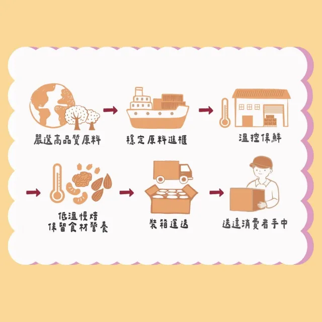 【統一生機】每日堅果x1盒(25gx16包x1盒_禮盒/送禮)