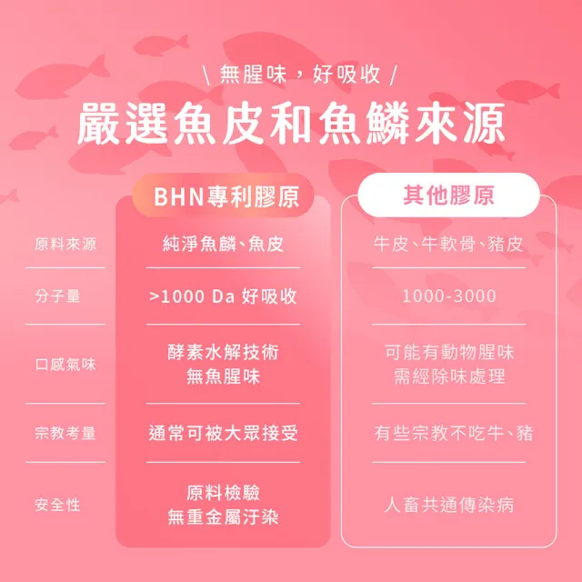 【MERRYDAY 美天美點】紅石榴膠原蛋白錠 2入組(超微分子魚鱗膠原蛋白/紅石榴萃取/山茶花籽)