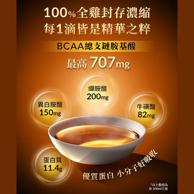 【狀元堂|草地狀元】滴雞精4盒(45ml±5%x8包/盒/有效期限2026/10/27)