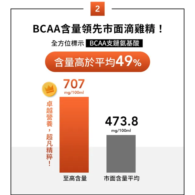 【狀元堂|草地狀元】滴雞精4盒(45ml±5%x8包/盒/有效期限2026/10/27)