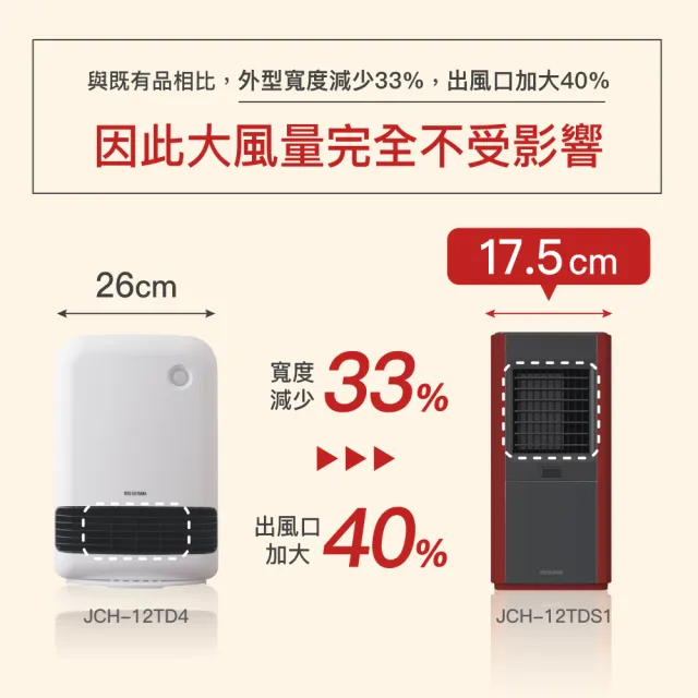 【IRIS】Slim Type 大範圍人感陶瓷電暖器 JCH-12TDS1(暖氣機 暖熱風機 暖氣)