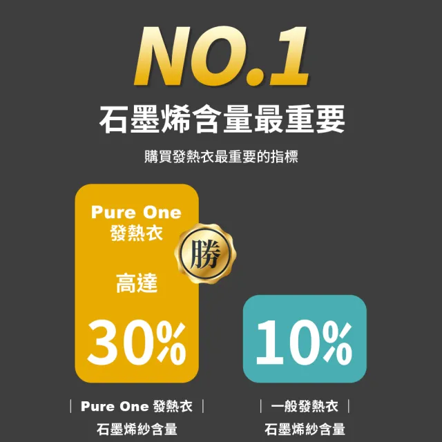 【Pure One】女生 男生 款 台灣製 石墨烯遠紅外線發熱衣 能量衣 保暖衣 衛生衣(女生款1入 PureOne)