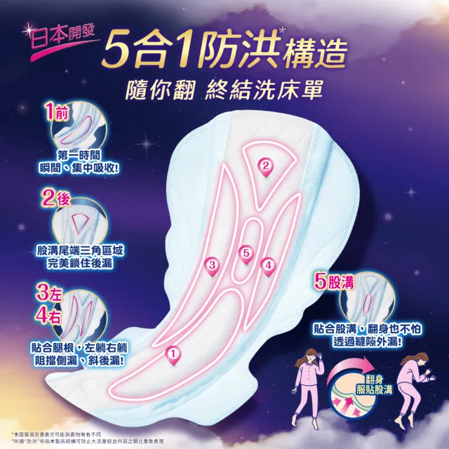 【Sofy 蘇菲】超熟睡細緻棉柔35cm(8片X6包/組)