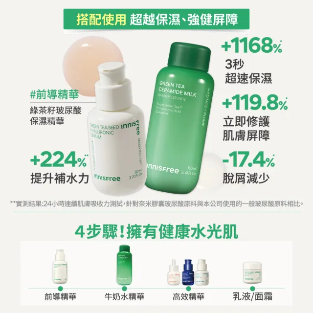 【INNISFREE】綠茶加倍保濕雙星組(保濕精華+牛奶水精華)