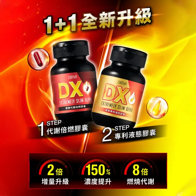 CHOYeR 曲易】極塑魔鬼DX 膠囊+爆塑血橙(共120粒；李燕推薦.白腎豆.買