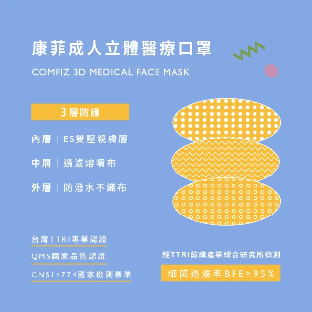 【康菲COMFIZ】康菲成人3D立體醫療口罩(M無鼻樑壓條/單片包裝/高質感親膚內層少沾妝)