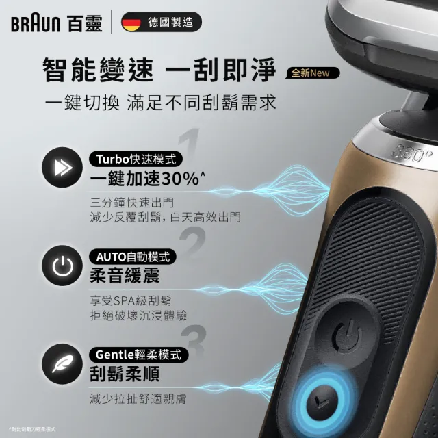 【德國百靈BRAUN】7系列PRO 智能靈動電動刮鬍刀/電鬍刀-附鬢角刀 德國製造(72-C1500s)