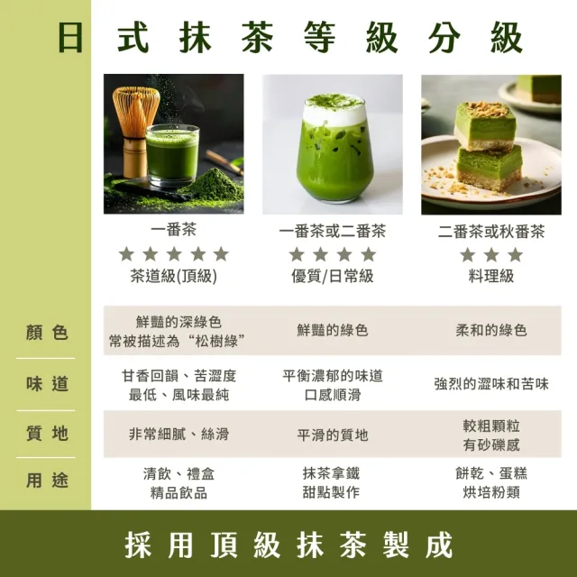 【Onatural 歐納丘】日本進口一番茶柚子抹茶粉 60g*3袋