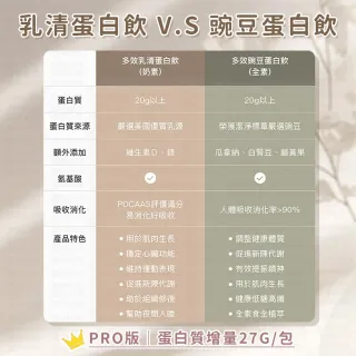 【愛Phone】BODY GOALS『乳清蛋白/豌豆蛋白』(高蛋白/多效乳清蛋白飲/豌豆蛋白飲/蛋白飲)