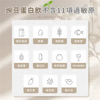 【愛Phone】BODY GOALS『乳清蛋白/豌豆蛋白』(高蛋白/多效乳清蛋白飲/豌豆蛋白飲/蛋白飲)