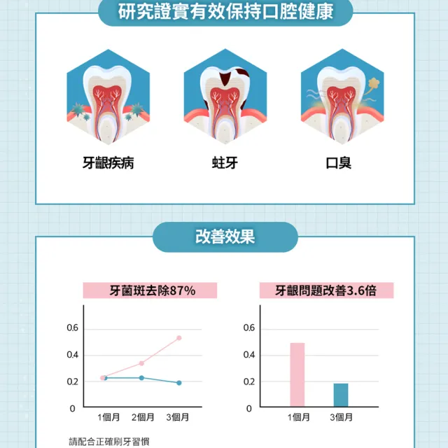 【喜馬拉雅粉晶鹽】喜馬拉雅粉晶鹽牙膏285gx3入任選(花香薄荷/BIOME雙效)
