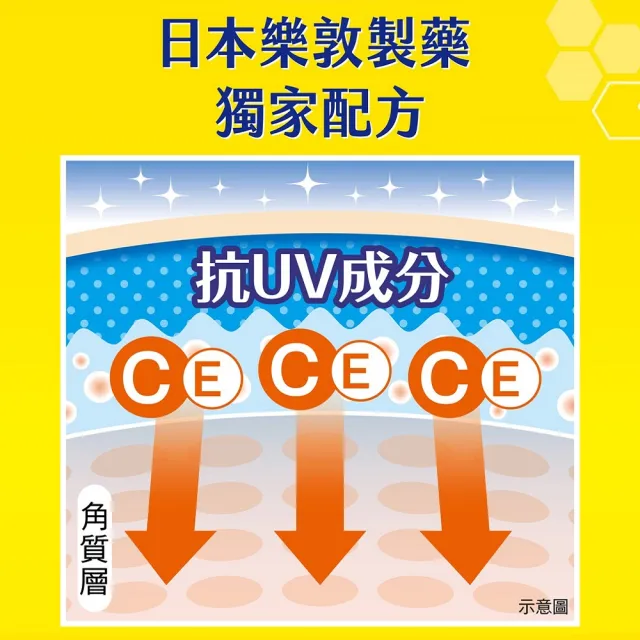 【Melano CC】官方直營 維他命C亮白UV精華乳 2入(防曬 妝前飾底 隔離乳)