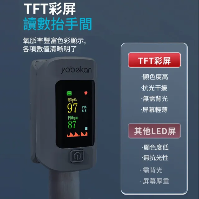 【yobekan】家用指夾式脈搏血氧測量儀 心率檢測儀 小型脈搏偵測儀 運動便攜血氧機(非醫療器材)