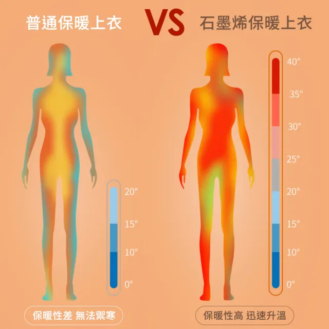 【Ania Casa】2入 男女生款 石墨烯遠紅外線發熱衣 台灣製 能量衣 保暖衣 衛生衣 圓領機能衣(男女款2入)