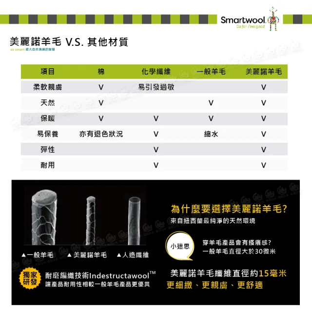 【SmartWool】塗鴉短Tee/小熊林徑《霧蕨綠》SW002758/排汗衣/機能衣
