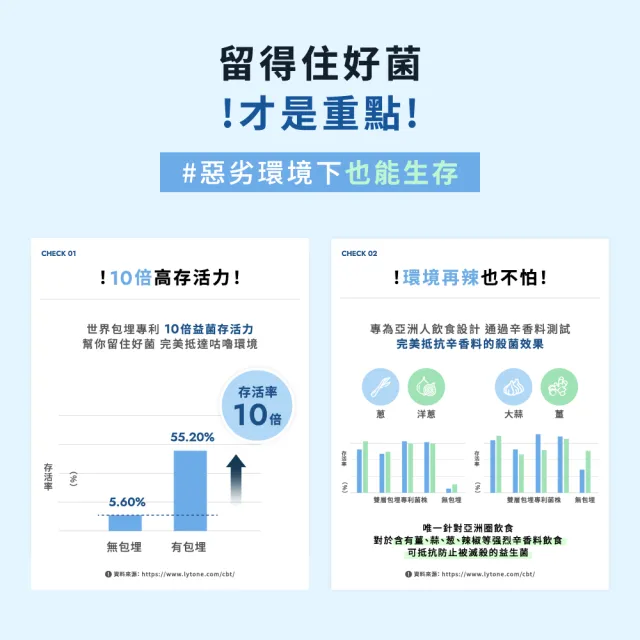 【Wedar 薇達】高活性專利益生菌 6盒組(30顆/盒.100億專利好菌.益生質.膳食纖維.排便順暢.素食膠囊)