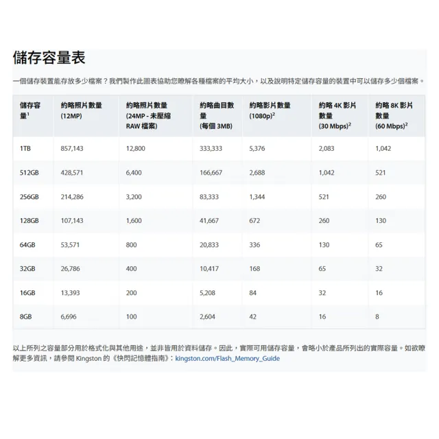 【Kingston 金士頓】512GB DataTraveler Exodia S DTXS USB3.2 Gen1 隨身碟(平輸 DTXS/512GB)