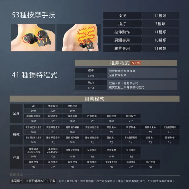 【JOHNSON 喬山】FUJIIRYOKI 日本製 Super AI 按摩椅｜富士醫療器 JP-4000 5D-Ai MECHA Plus母親節禮物