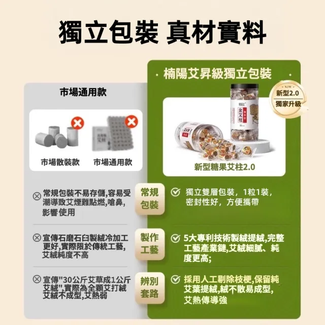 【楠陽艾】糖果陳年金艾柱尊享款1.8*2.7cm*60粒(艾灸柱 艾柱 無煙艾柱 無煙艾灸)