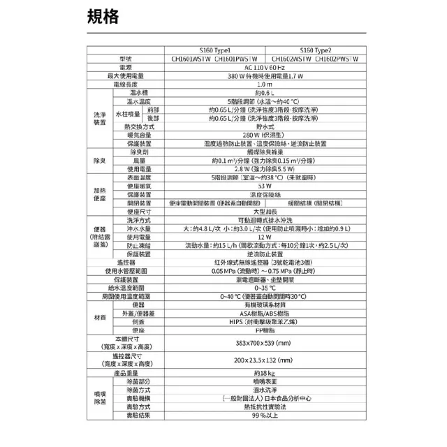 【Panasonic 國際牌】全自動洗淨馬桶 S160 Type1 自動掀蓋與自動閉合洗淨(日本原裝進口 保固一年 不含安裝)