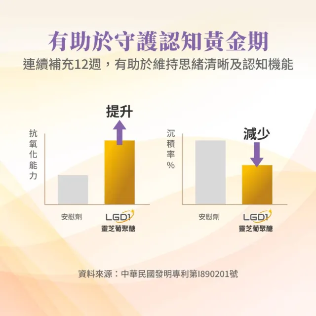 【Cerecom 思憶康】思憶康EX長智配方 守護認知黃金期x1盒(30包/盒)