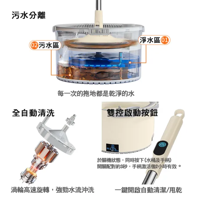 全自動清洗電動淨污分離拖把(WYL-901)