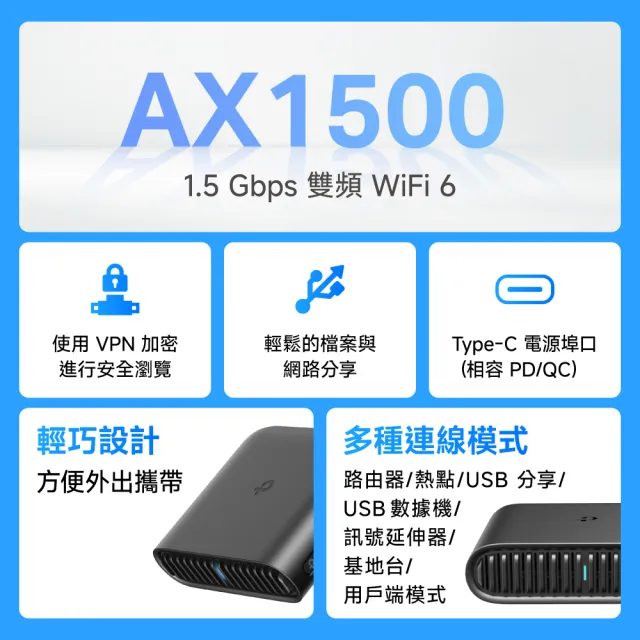 【TP-Link】WiFi 6 AX1500 雙頻 Gigabit 可攜式 隨身迷你路由器 無線分享器(行動電源充電/TL-WR1502X)